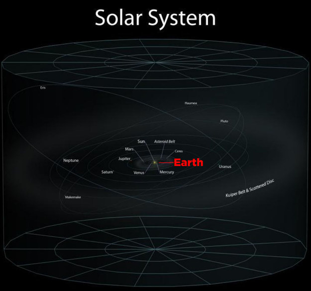 This is what happens when you zoom out from your home to your solar system.